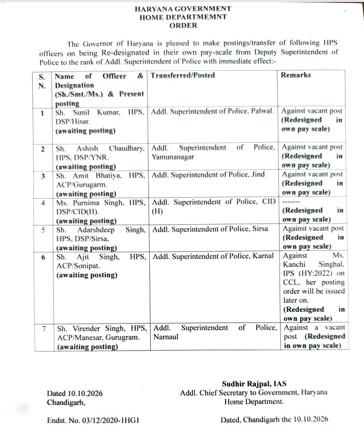 HARYANA IPS TRANSFER POSTING