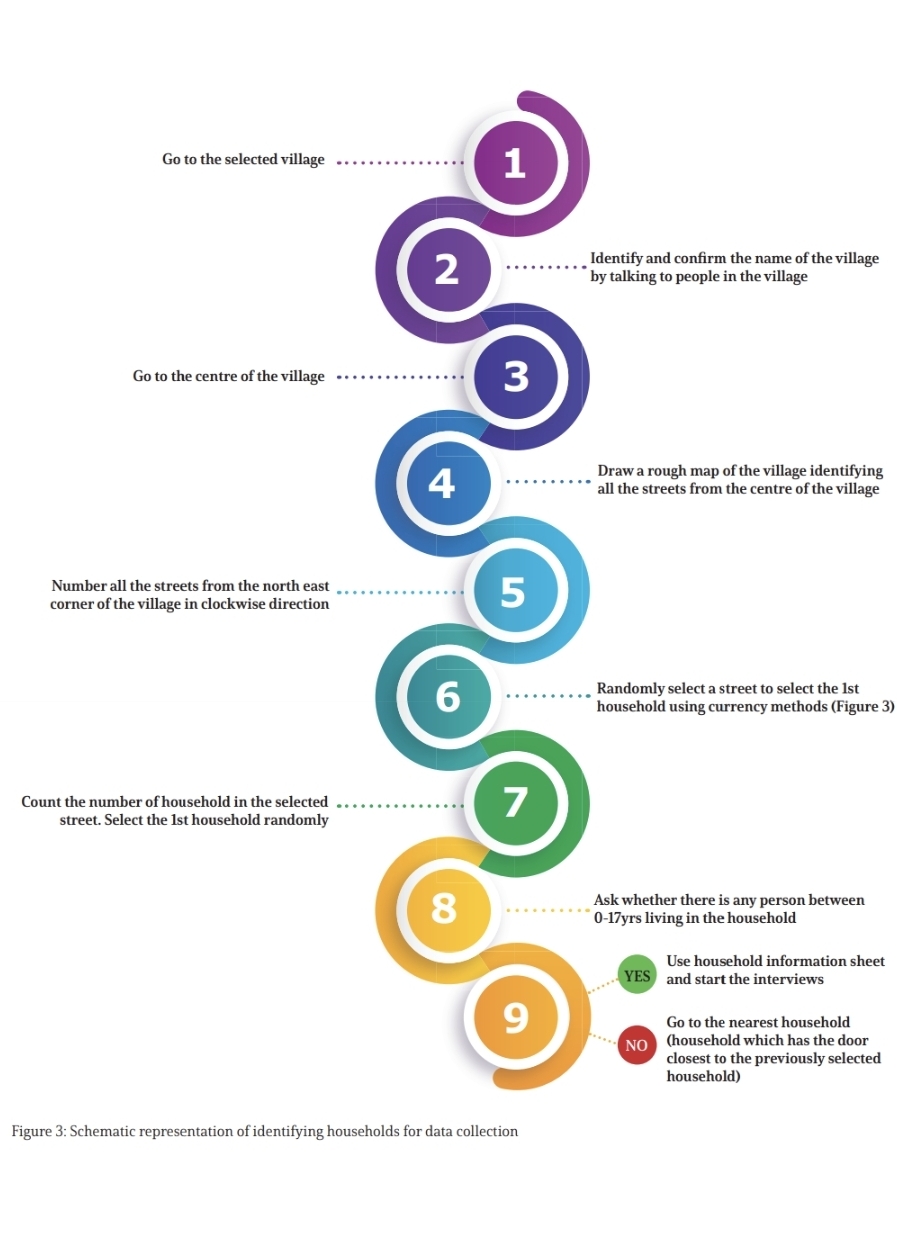 Children mental health