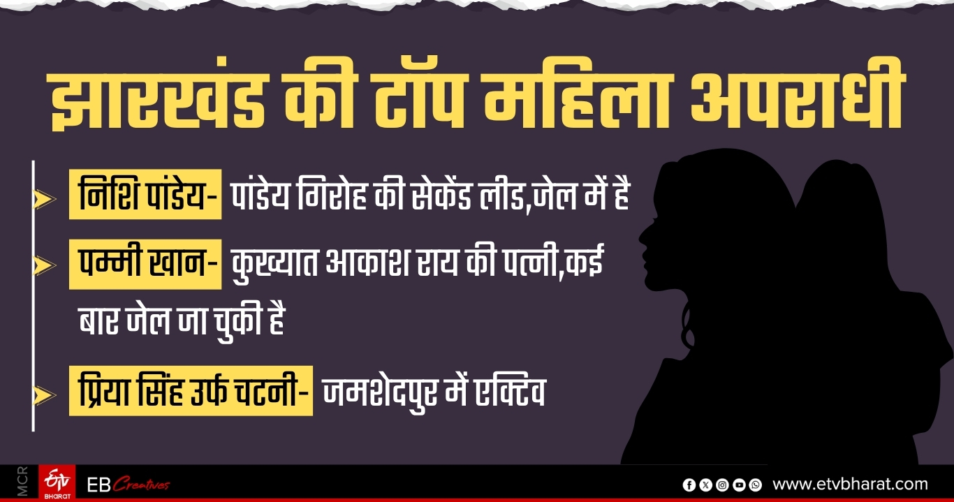 Female criminals in Jharkhand
