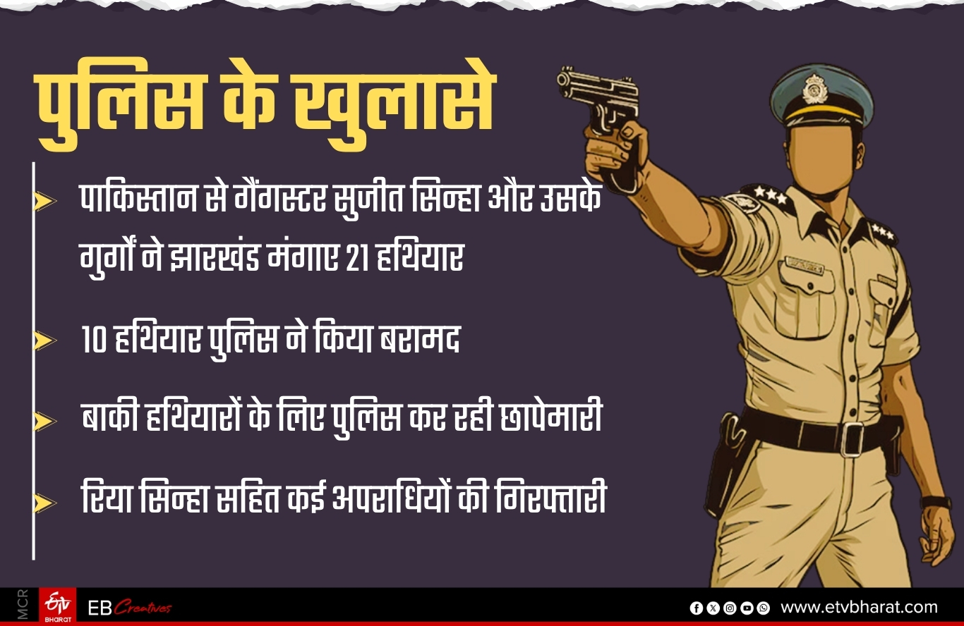 Female criminals in Jharkhand
