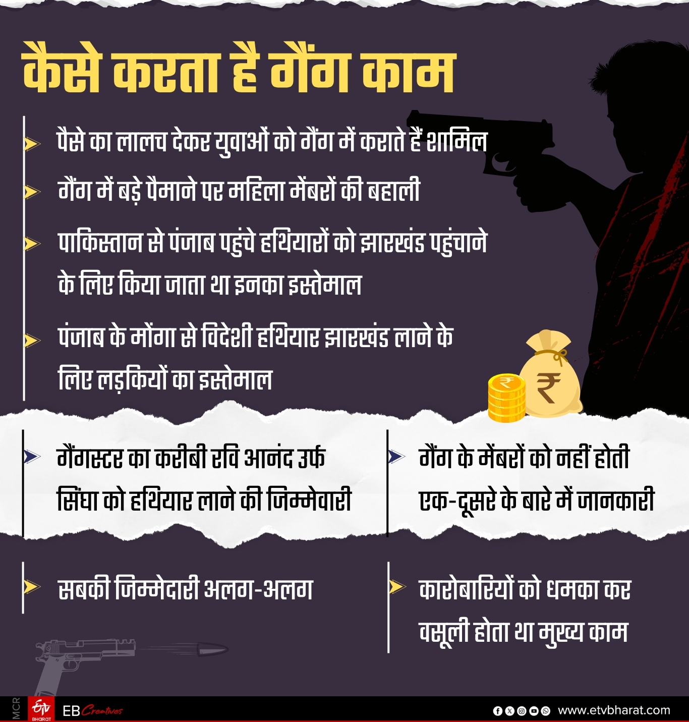 Female criminals in Jharkhand