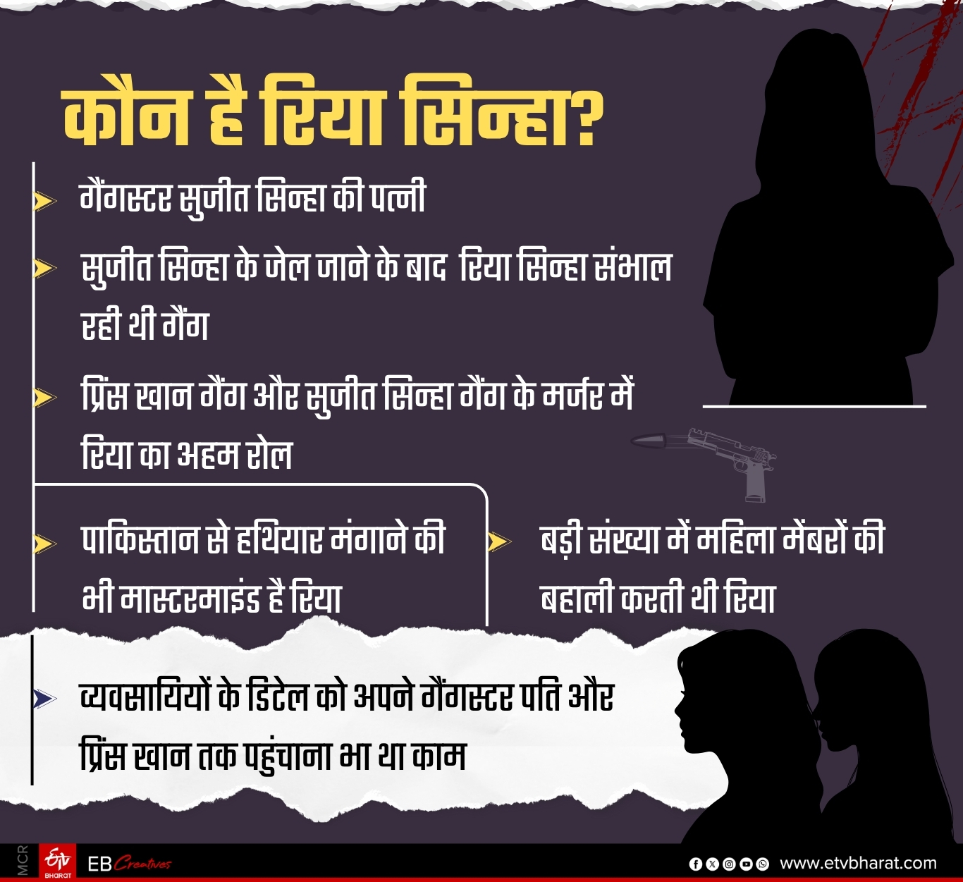 Female criminals in Jharkhand