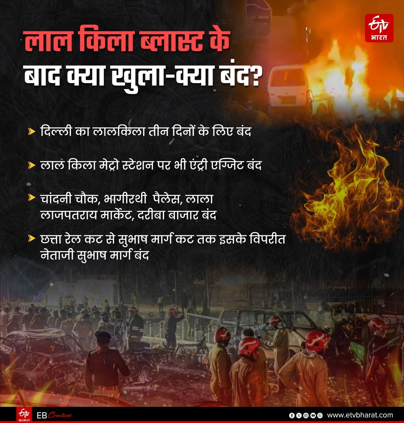 मेट्रो स्टेशन और लाल किला बंद