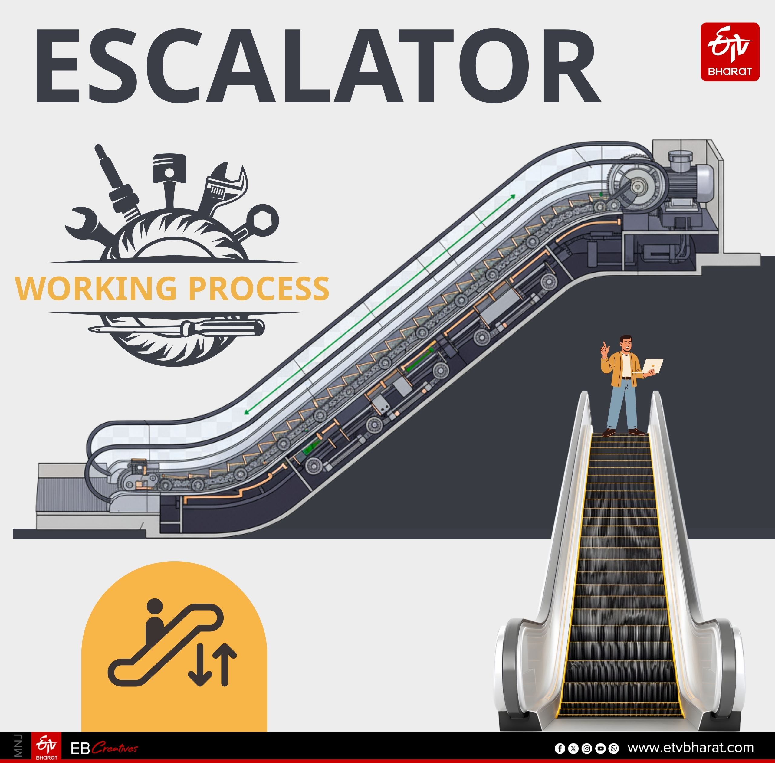 The working of an escalator