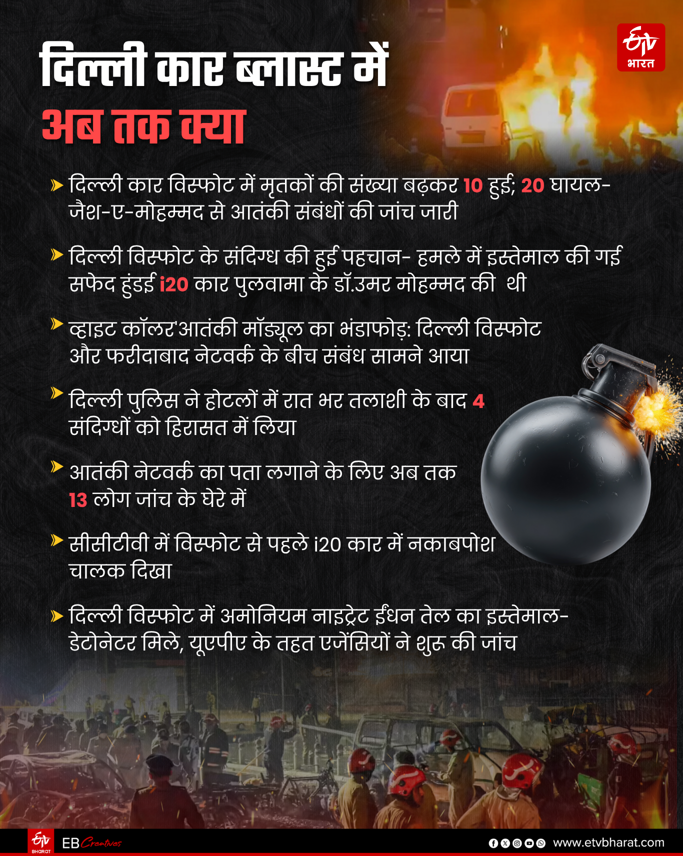 ETV Bharat