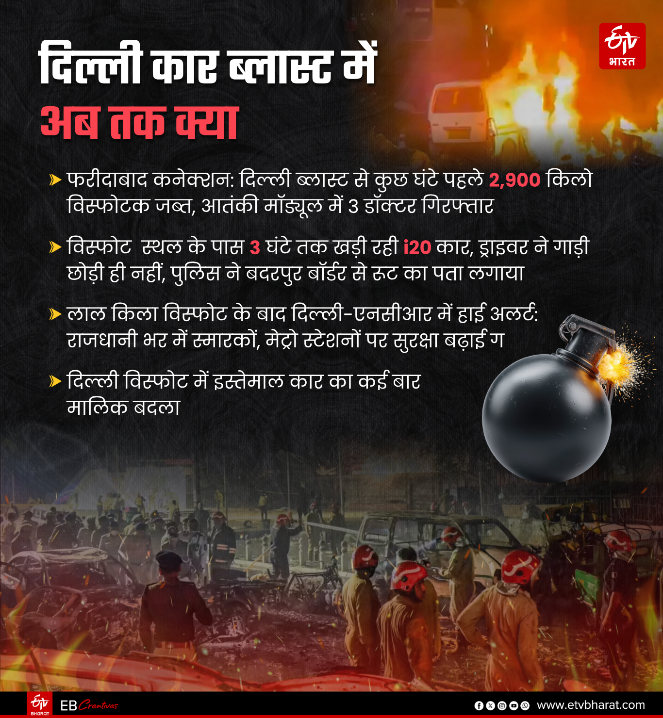 ETV Bharat