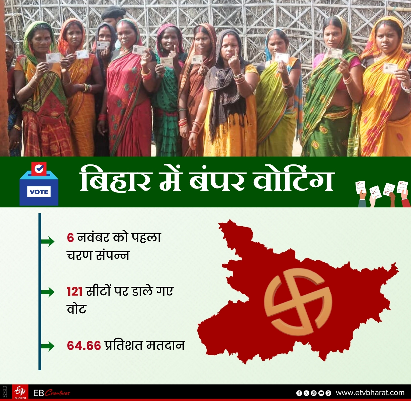second phases of polling in Bihar