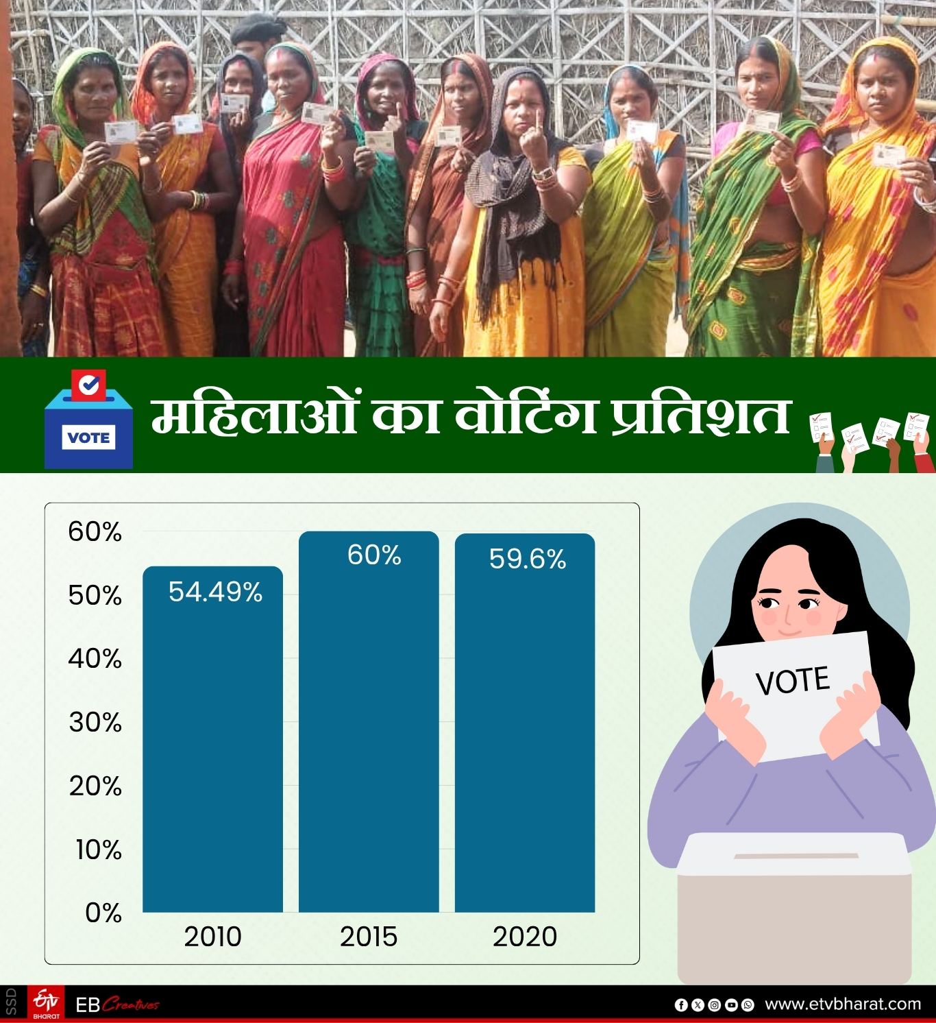 second phases of polling in Bihar
