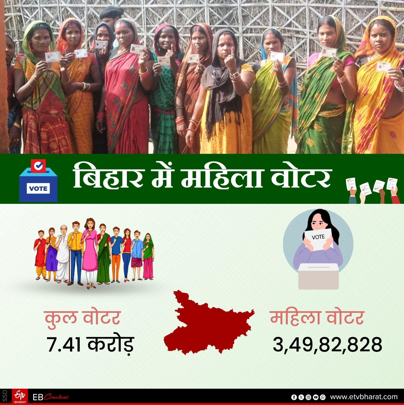 second phases of polling in Bihar