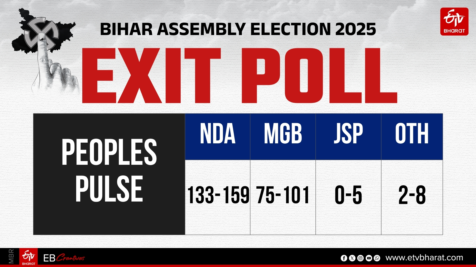 poll of polls