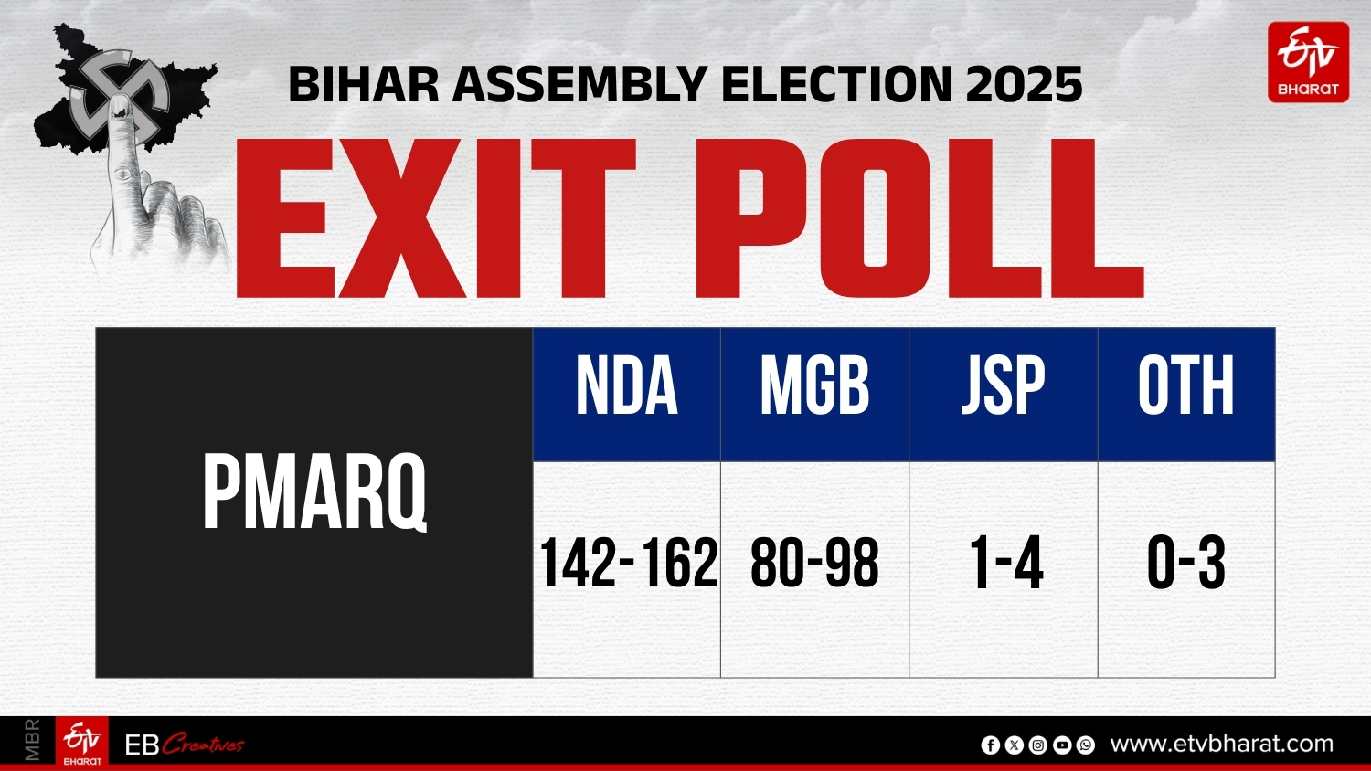 poll of polls