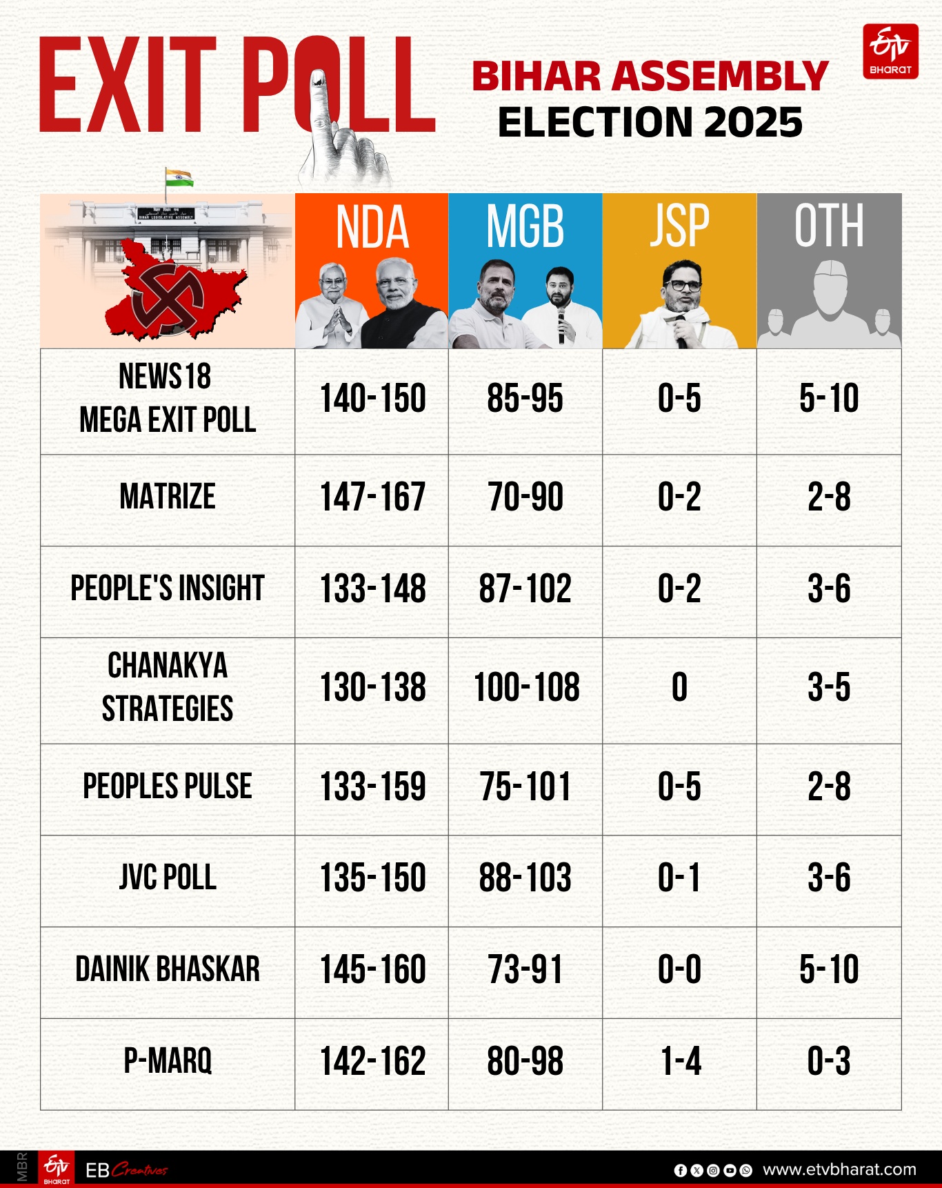 Bihar Assembly Elections 2025