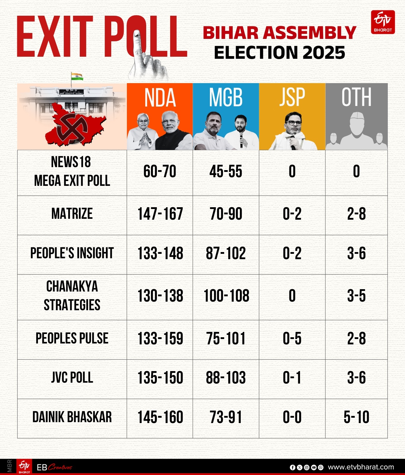 exit poll