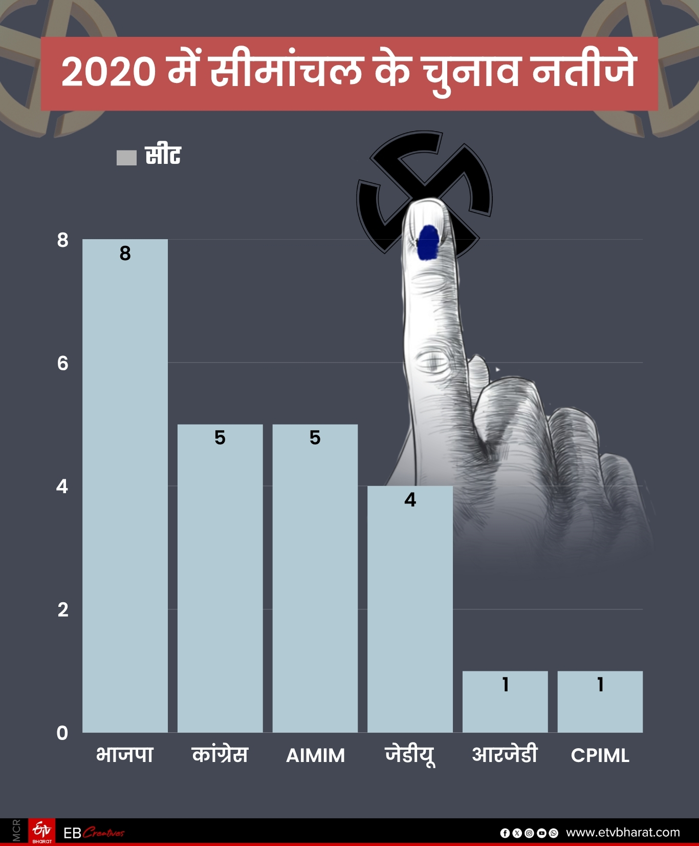 ईटीवी भारत GFX.