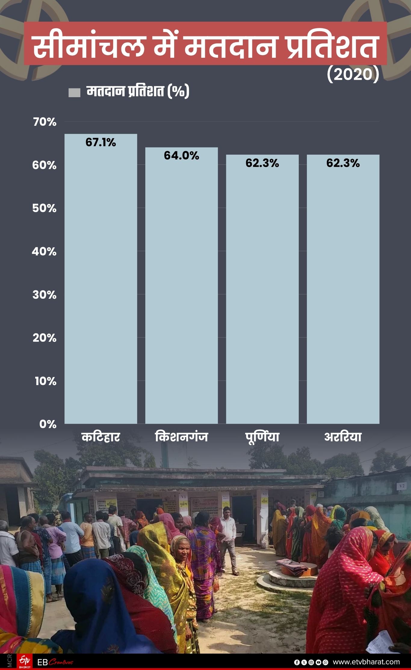 ईटीवी भारत GFX.