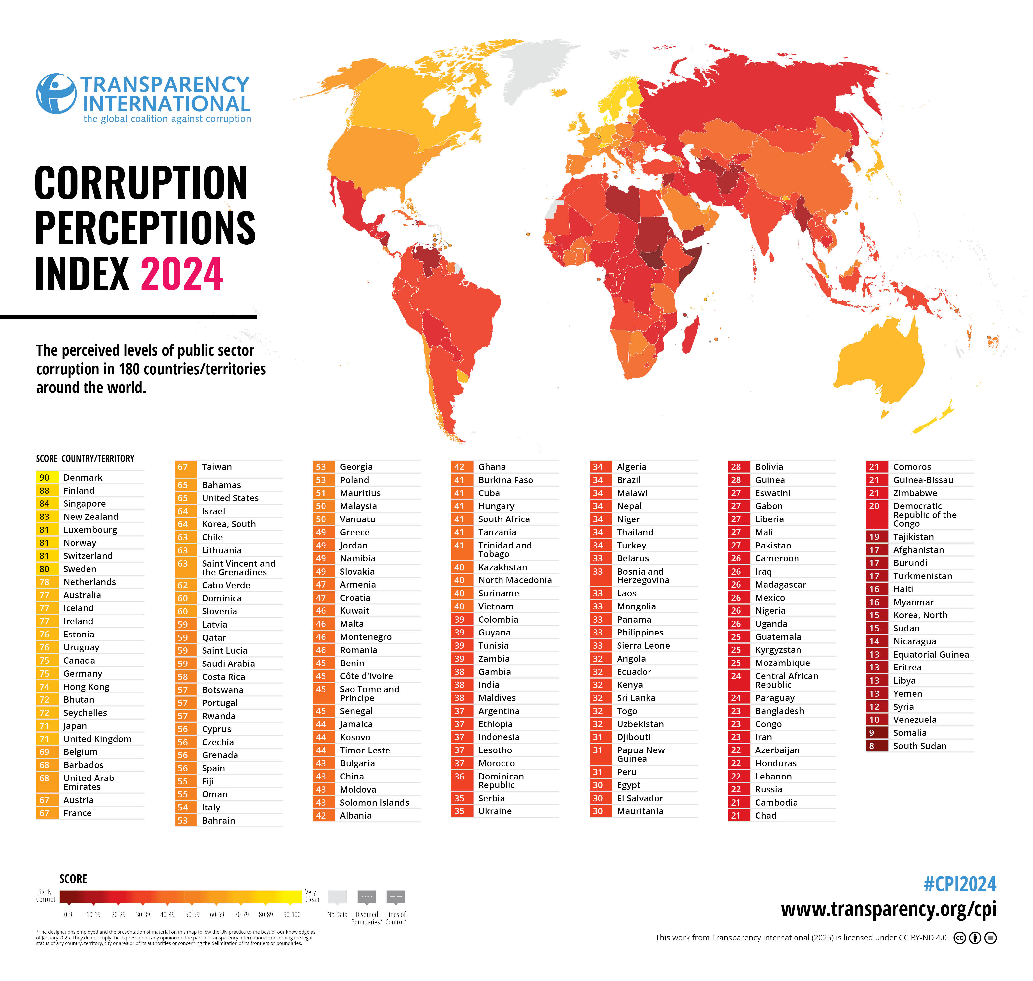 Corruption Perception Index