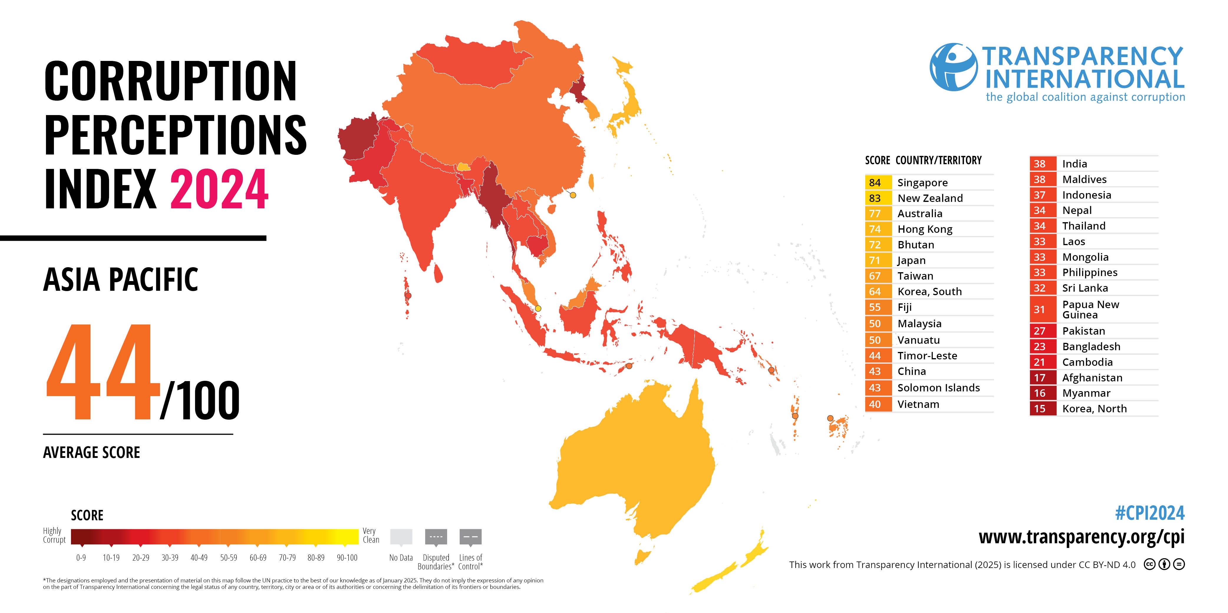 Corruption Perception Index