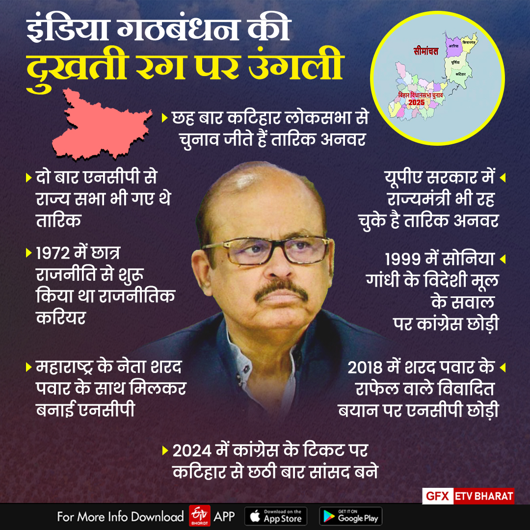 ईटीवी भारत GFX.