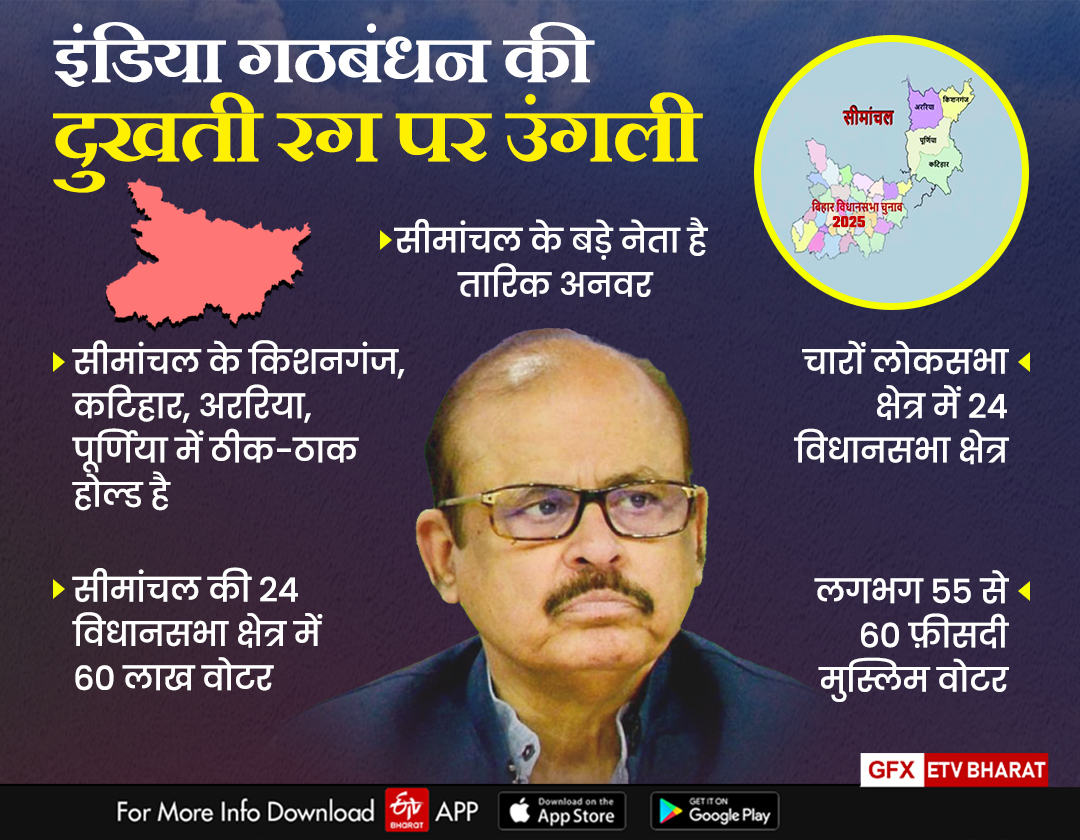 ईटीवी भारत GFX.