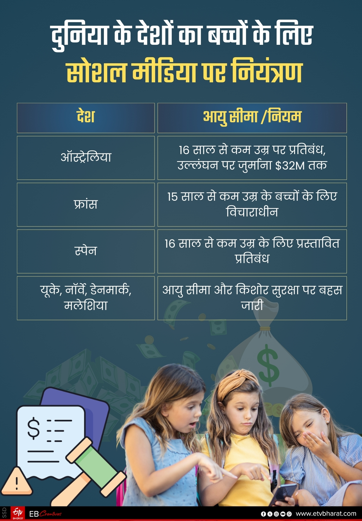 दुनिया भर में क्या हो रहा है