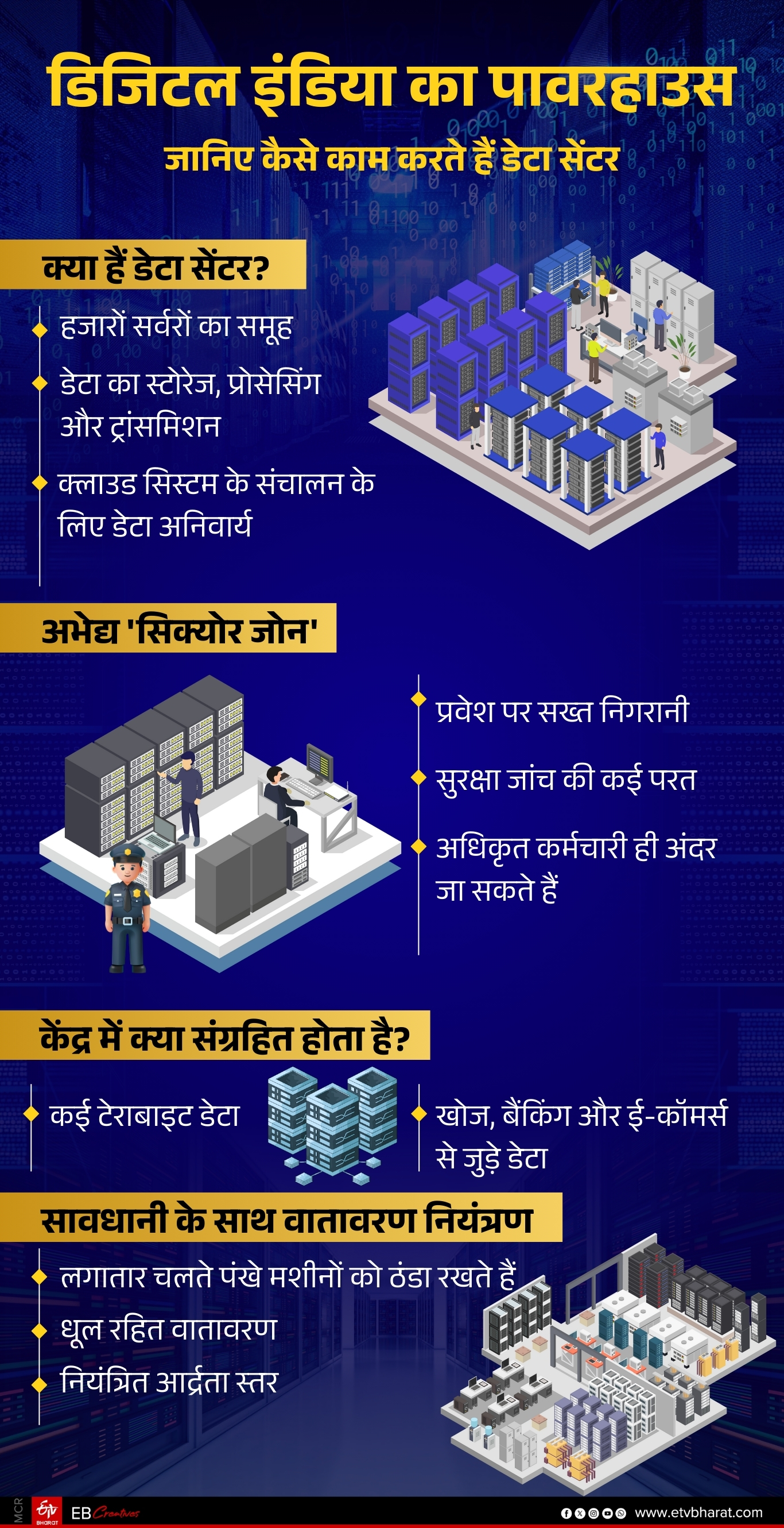 DIGITAL INDIA HOW DATA CENTERS WORK