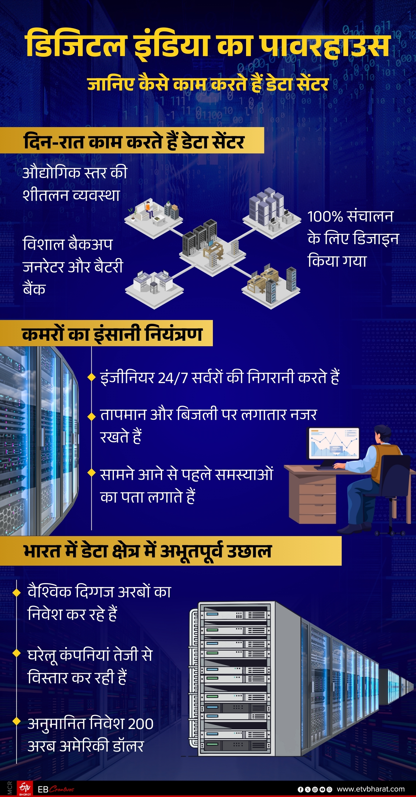 DIGITAL INDIA HOW DATA CENTERS WORK
