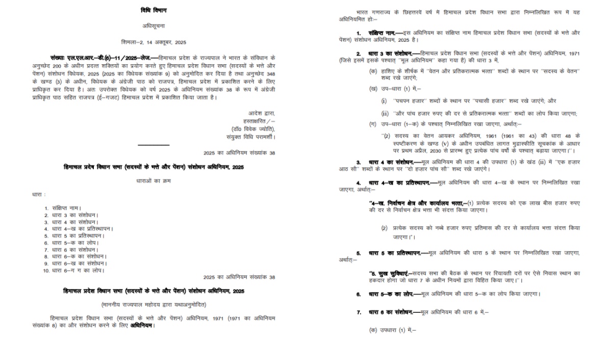 HIMACHAL CM AND MLA SALARIES