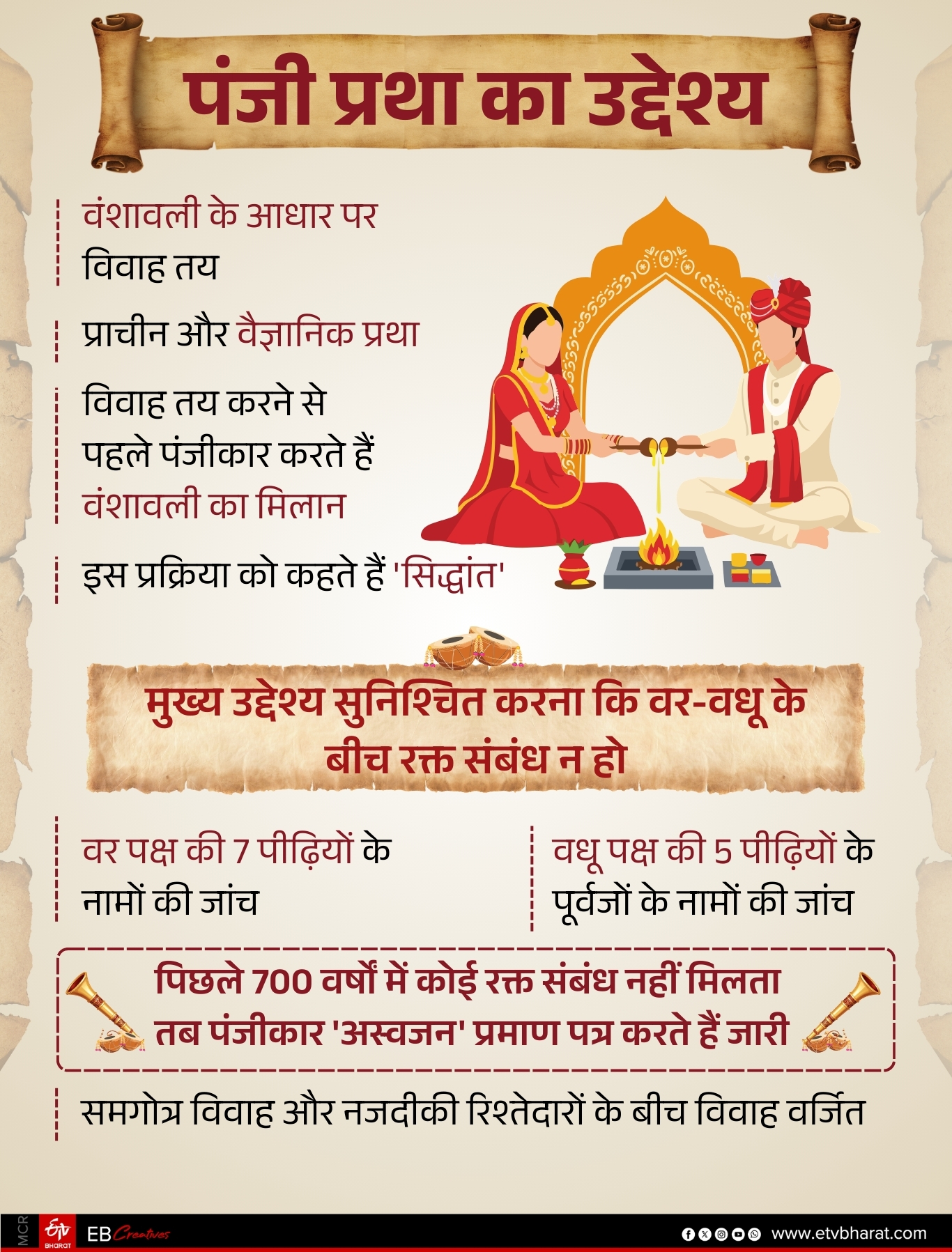 Mithila heritage Panji Pratha