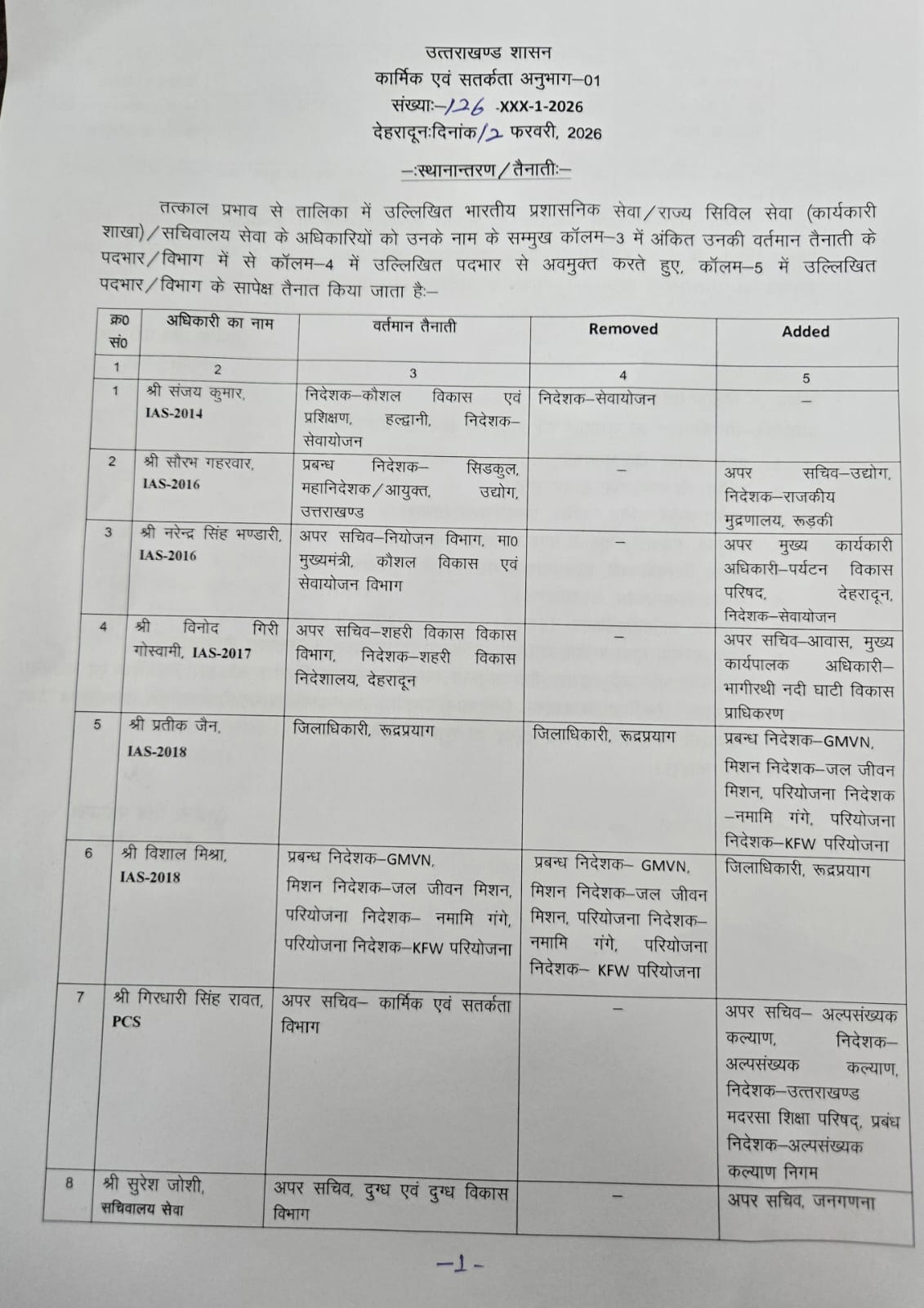 PCS Officers Transfers in Uttarakhand