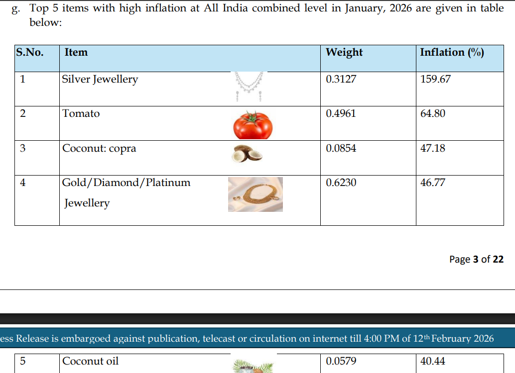 इन वस्तुओं के दाम में तेज उछाल