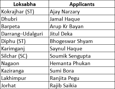 Lok Sabha election 2024