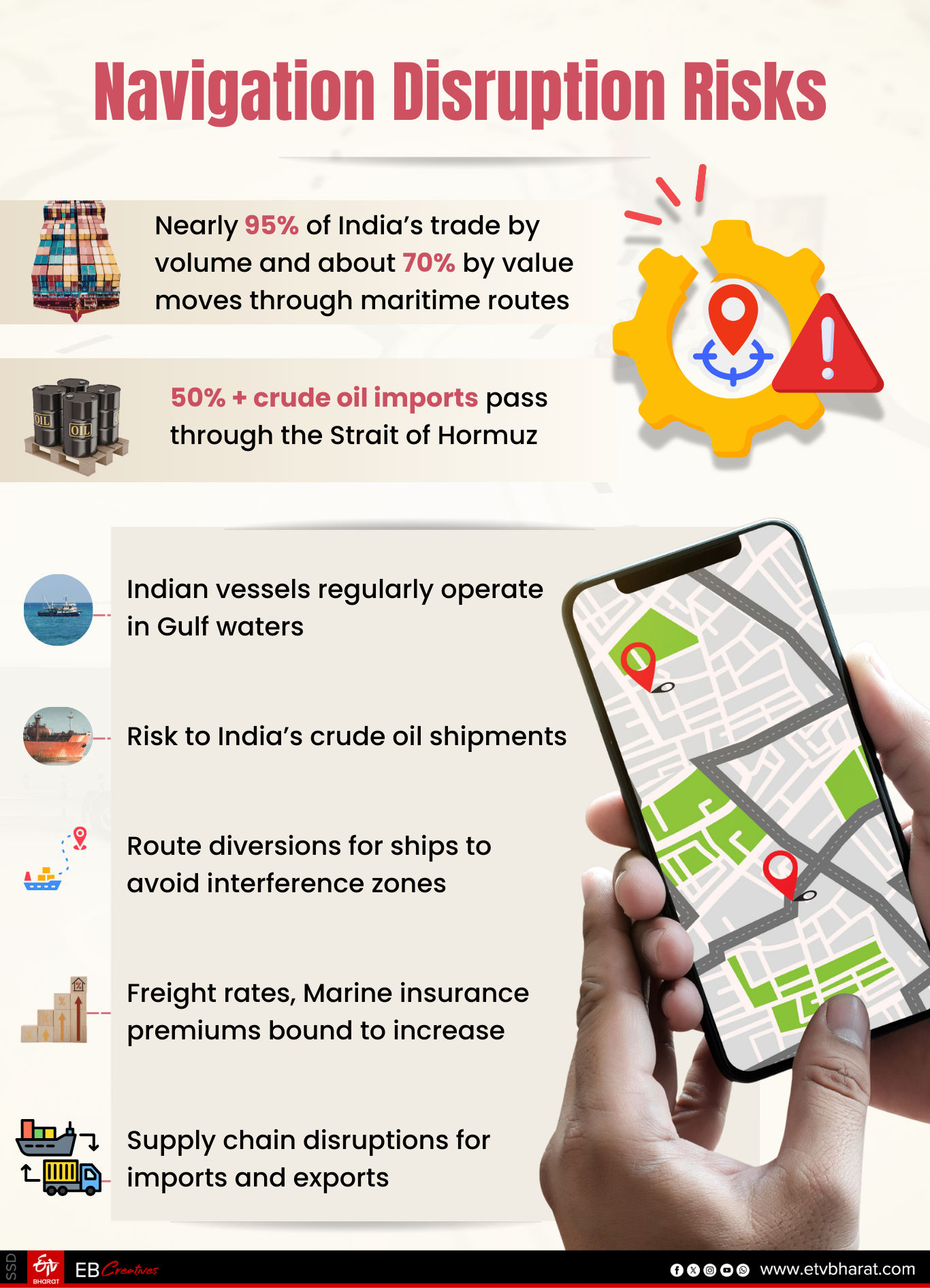 GPS Jamming Explained: The Invisible War Threatening Global Shipping, Why India Should Be Concerned?