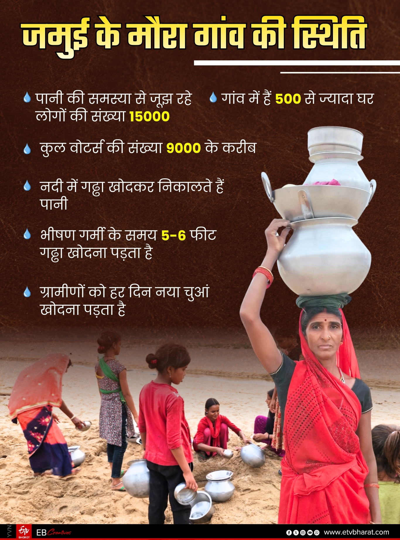ईटीवी भारत GFX