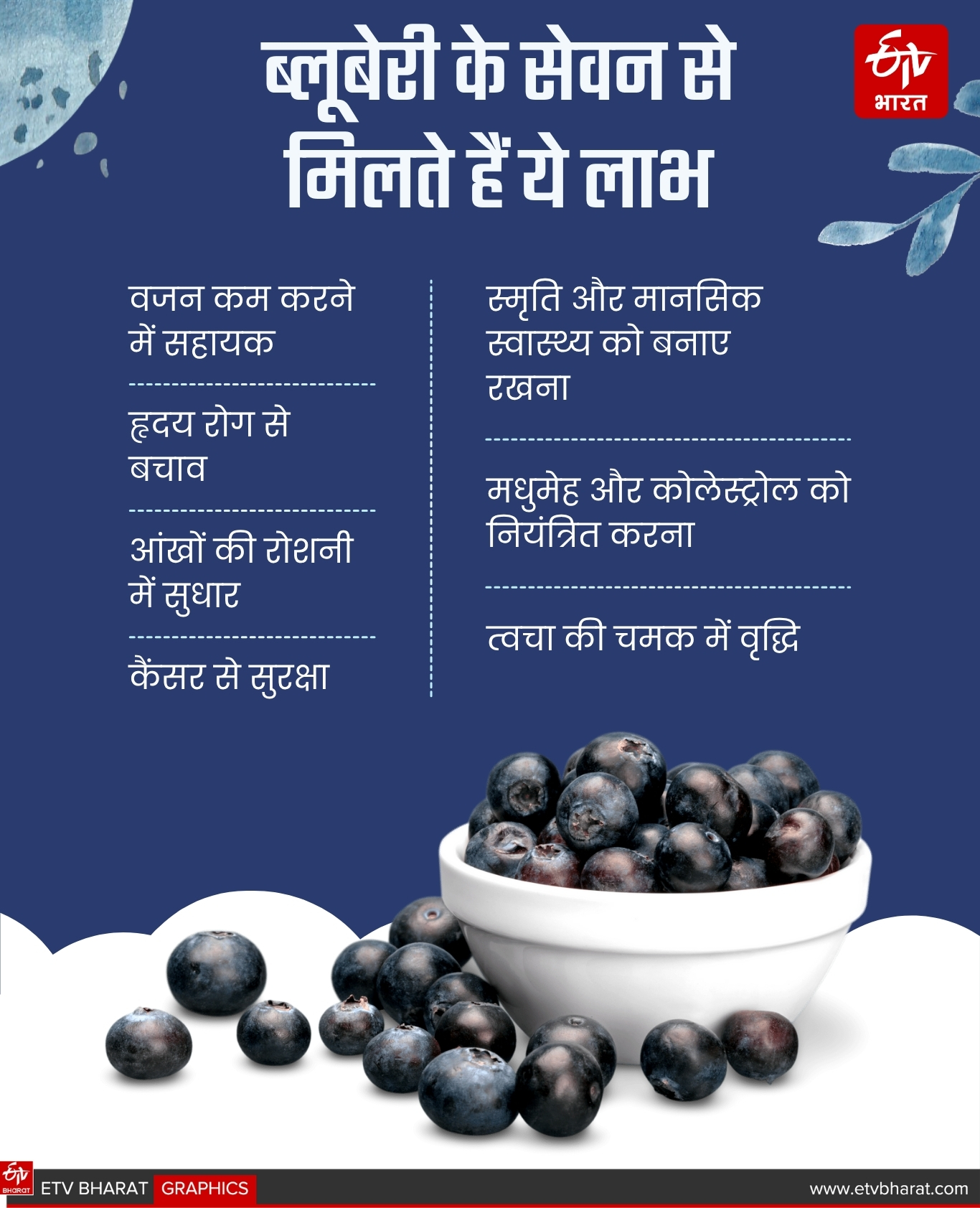 ब्लूबेरी स्वास्थ्य के लिए है लाभदायक
