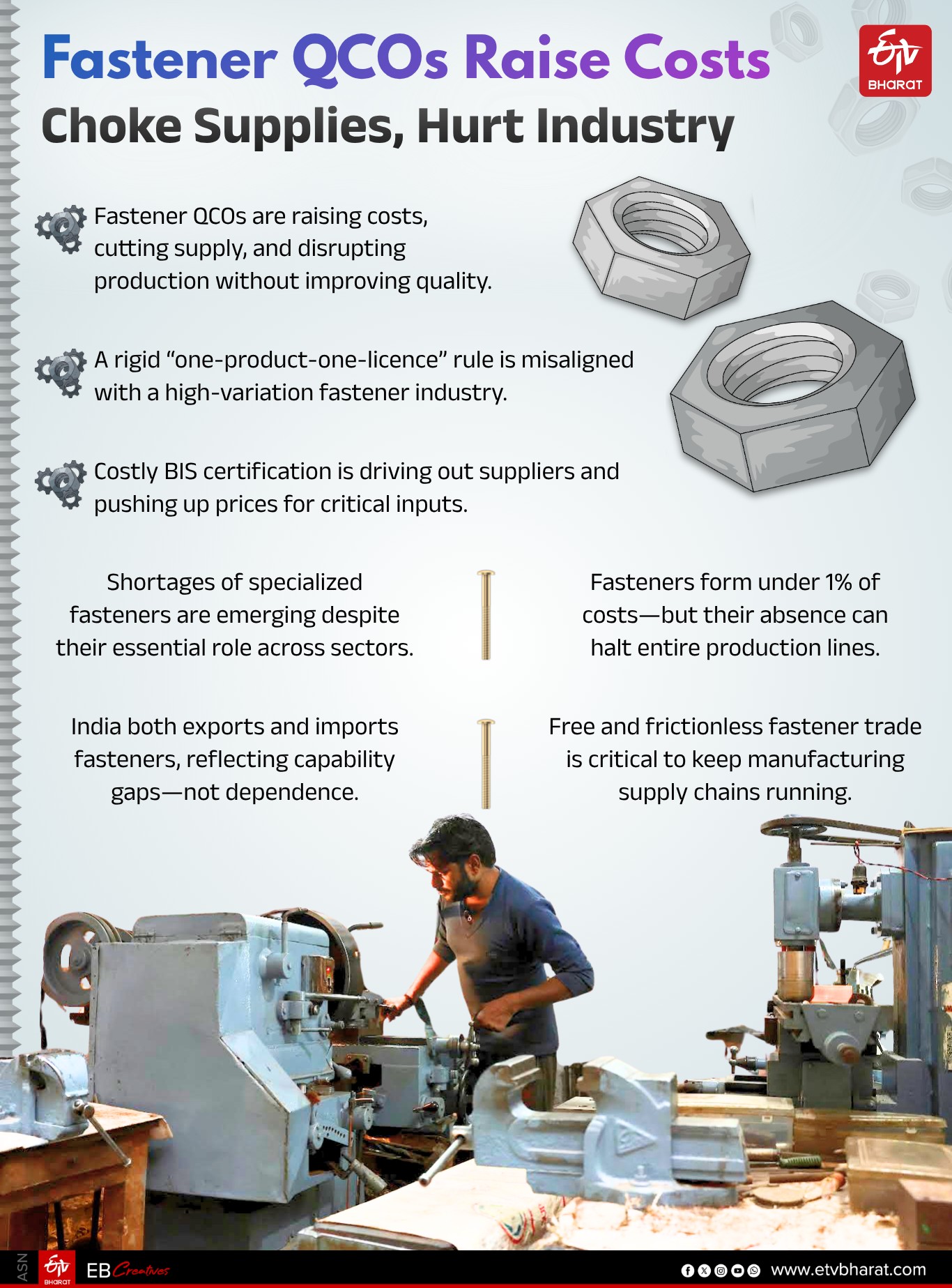 Fastener QCOs Raise Costs, Choke Supplies, Hurt Industry