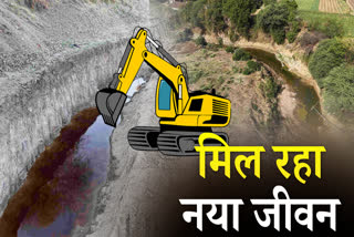 Kudel River Ratlam