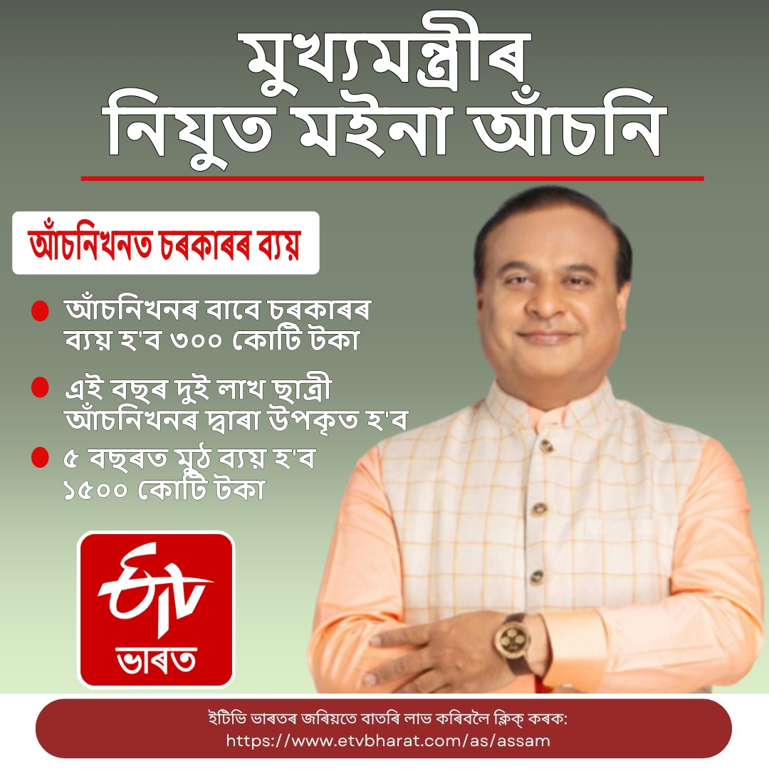 Mukhya Mantri Nijut Moina Scheme