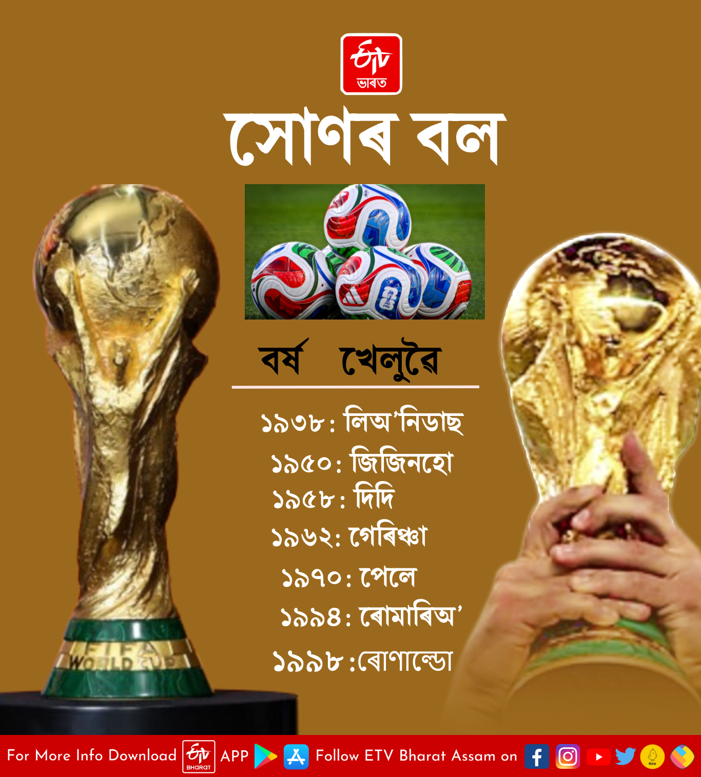 Brazil is the most successful nation in World cup football history
