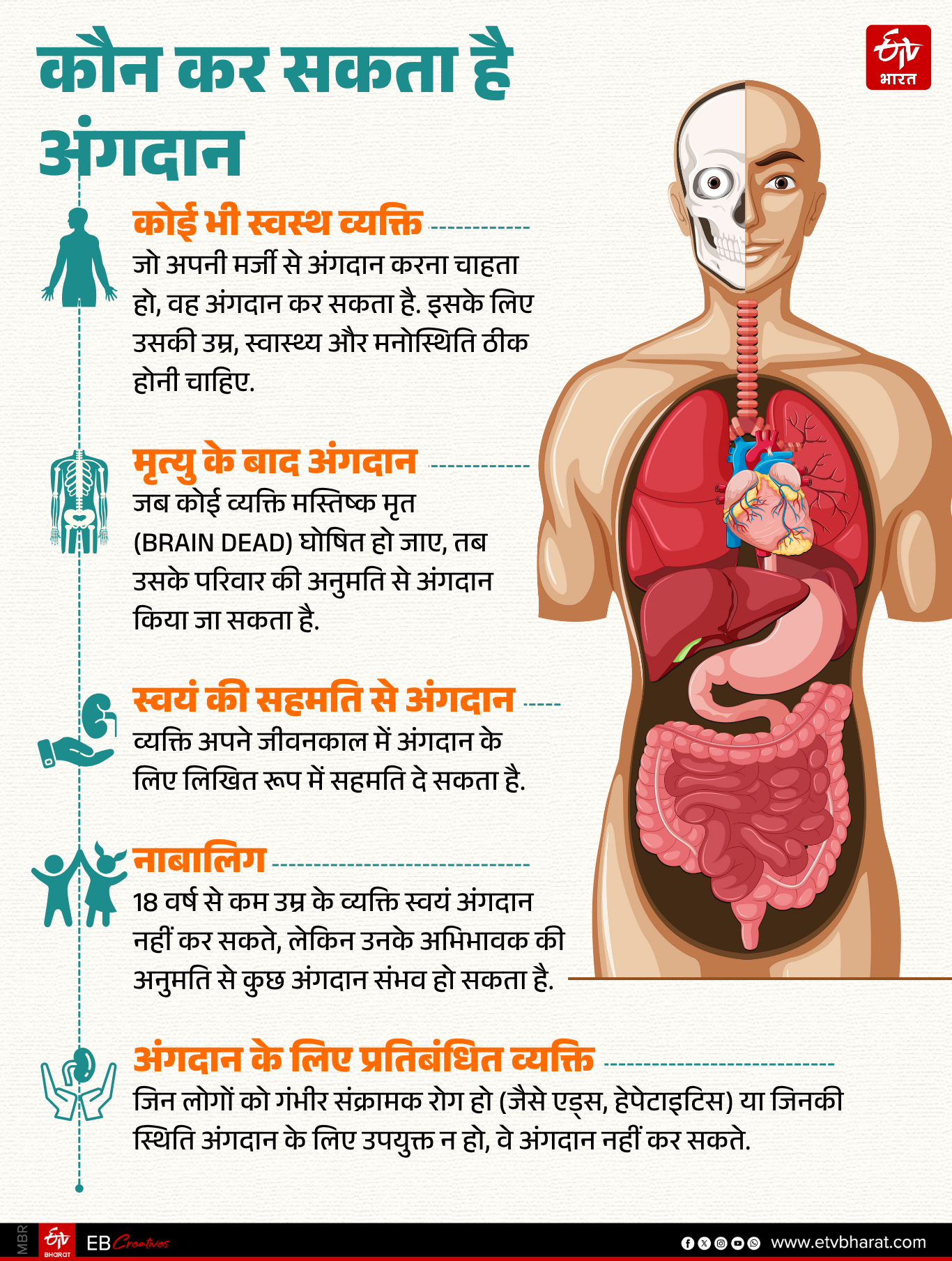 ORGAN DONATION SCHEME