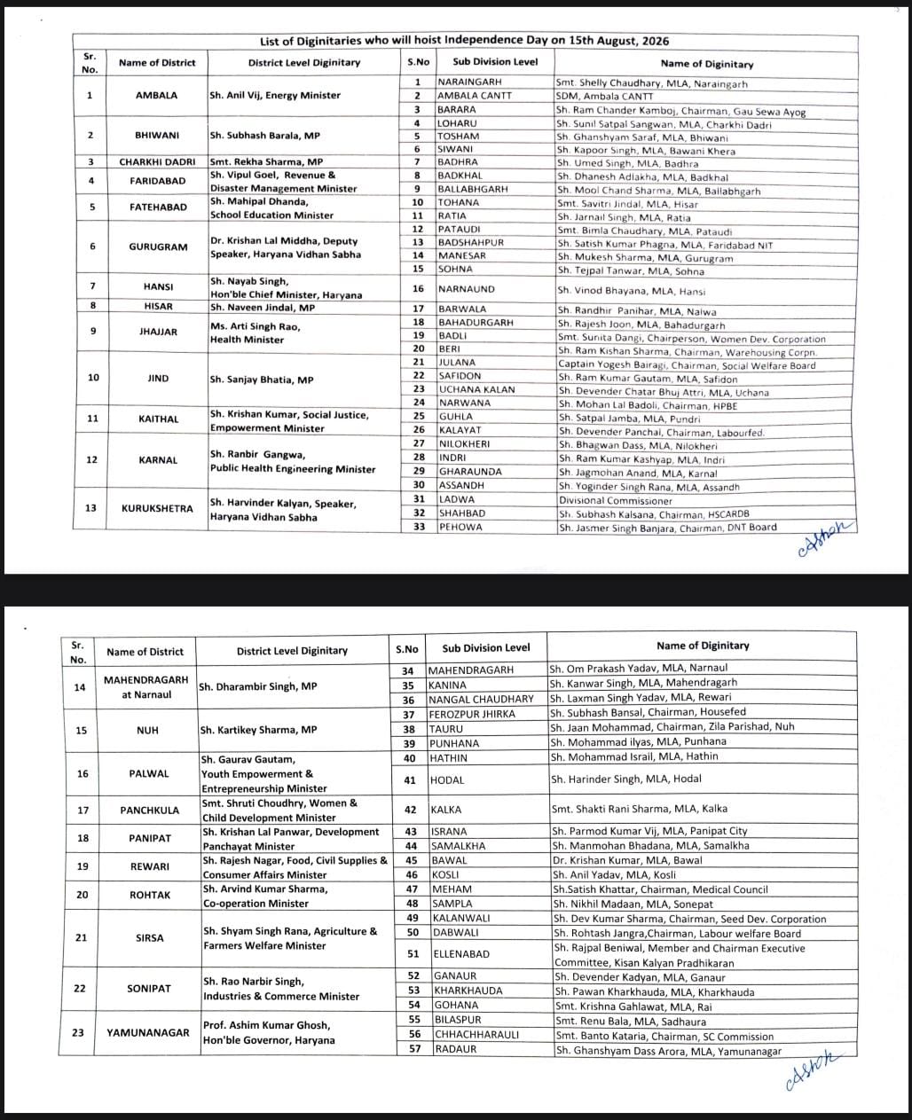Haryana Flag hoisting schedule for Independence Day released Chief Minister hoist the flag in Hansi
