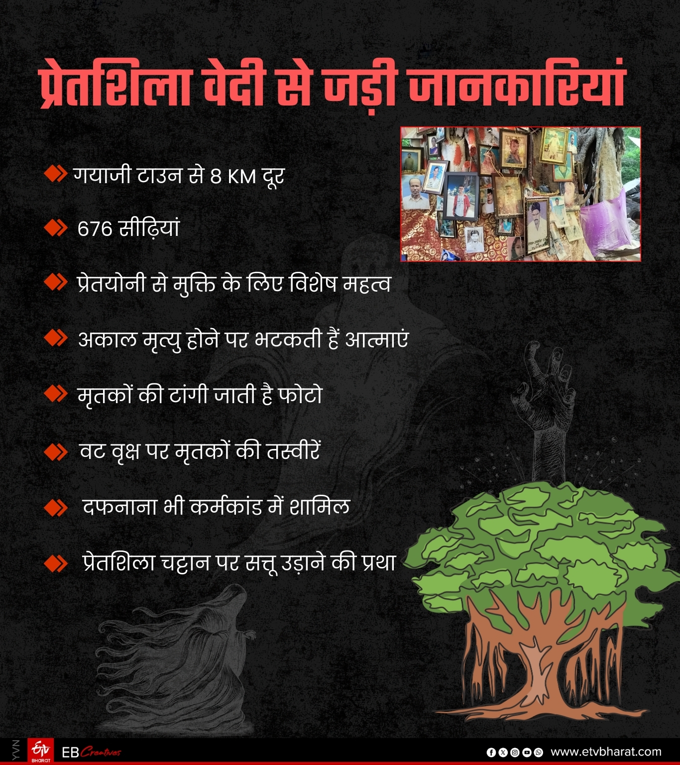 ईटीवी भारत GFX.