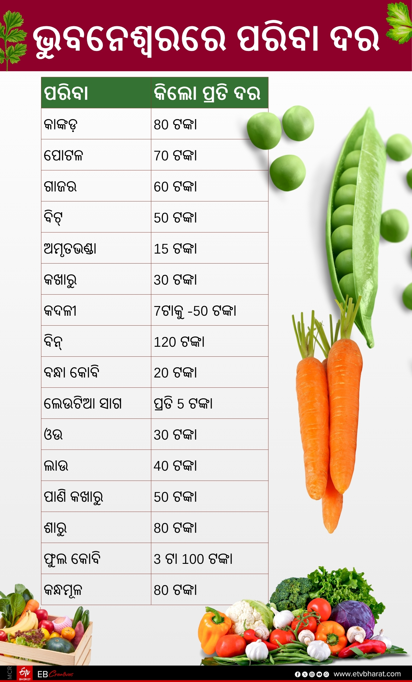 KARTIK MONTH VEGETABLE PRICES