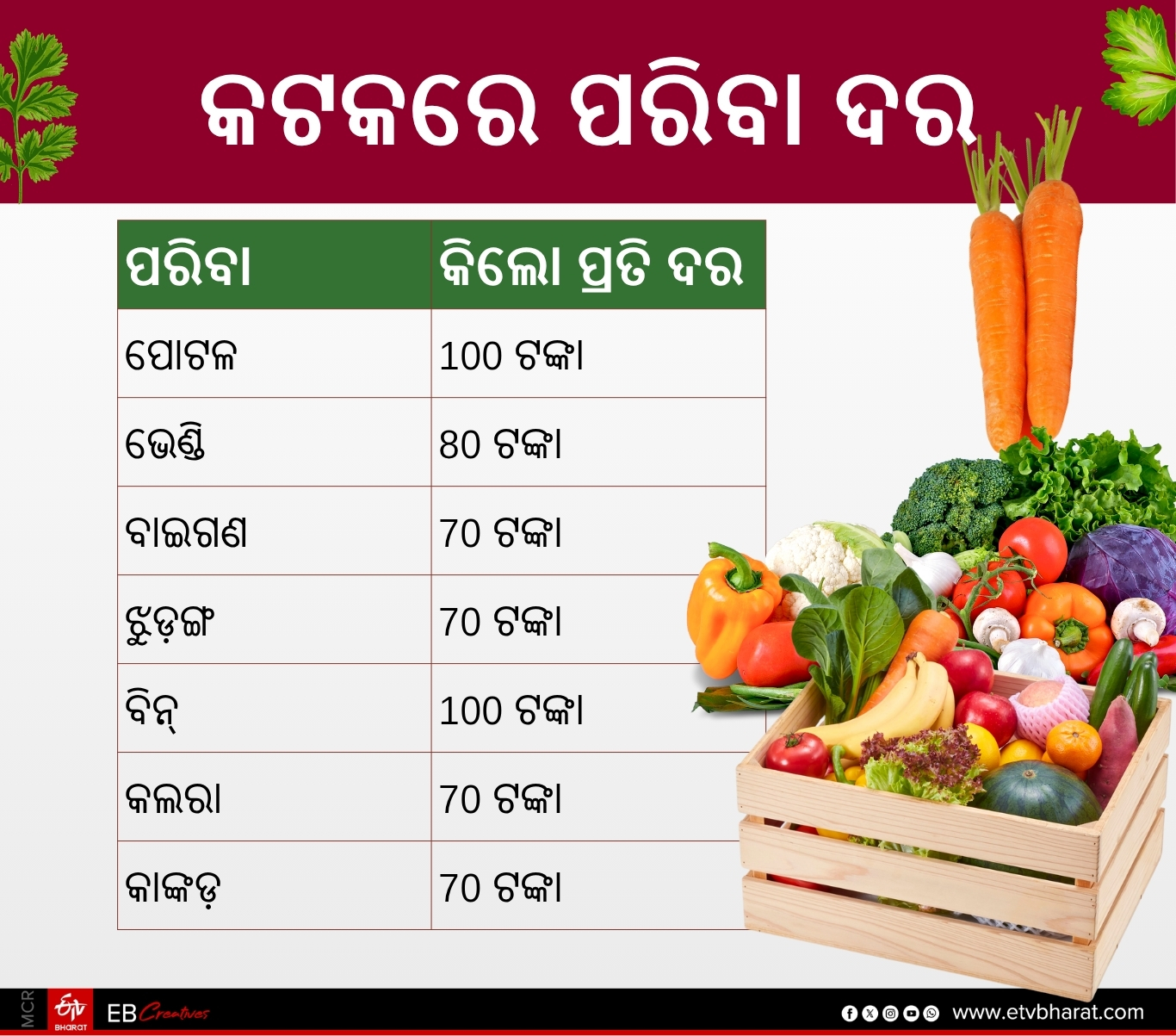 KARTIK MONTH VEGETABLE PRICES