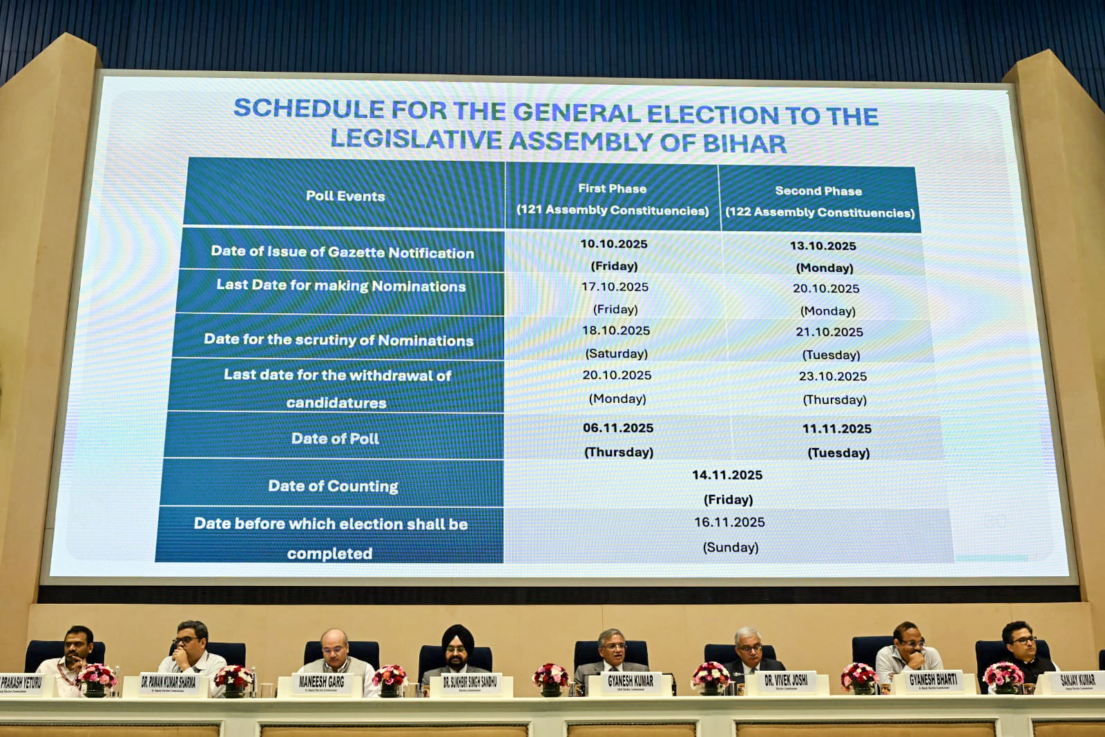 BIHAR ASSEMBLY ELECTIONS 2025