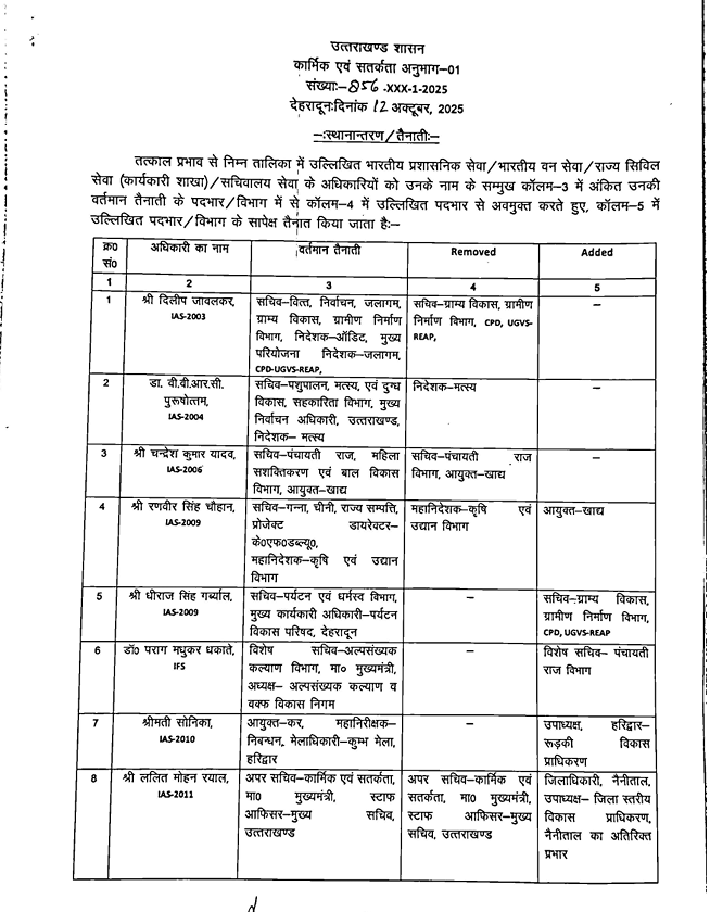 IAS PCS OFFICERS TRANSFER