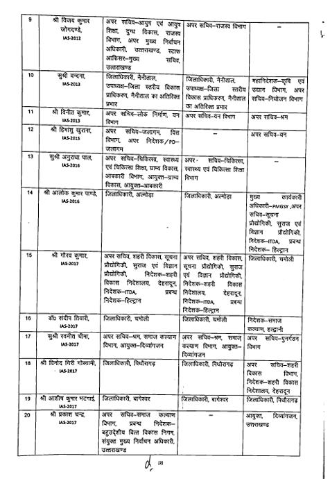 IAS PCS OFFICERS TRANSFER