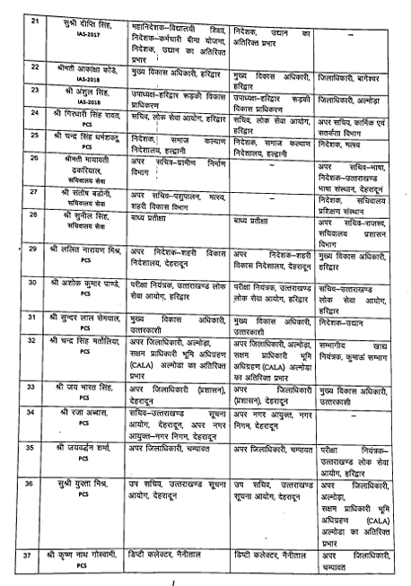 IAS PCS OFFICERS TRANSFER
