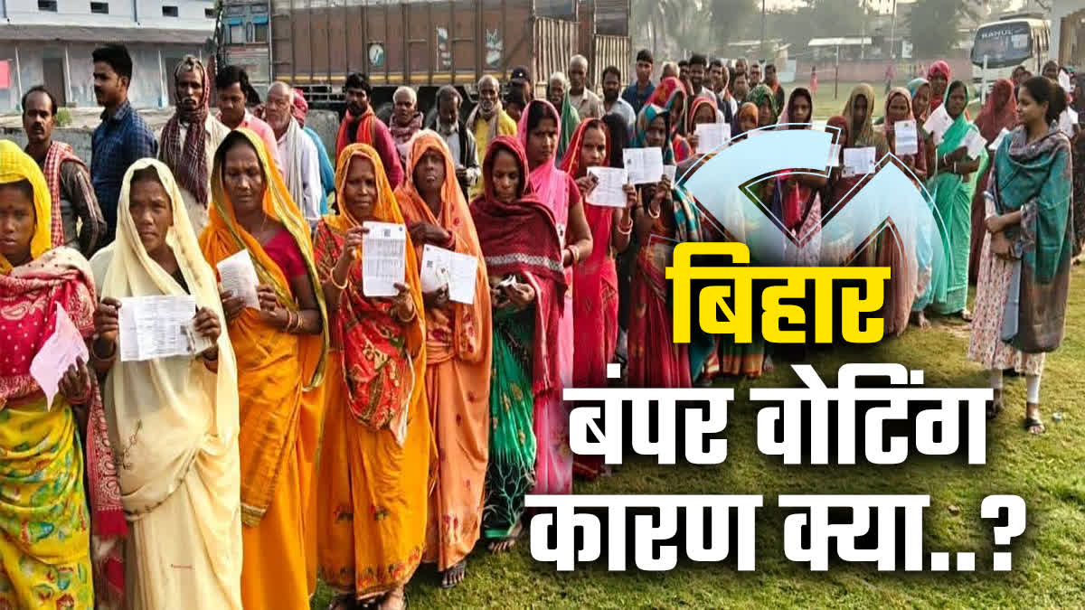 VOTING PERCENTAGE IN BIHAR