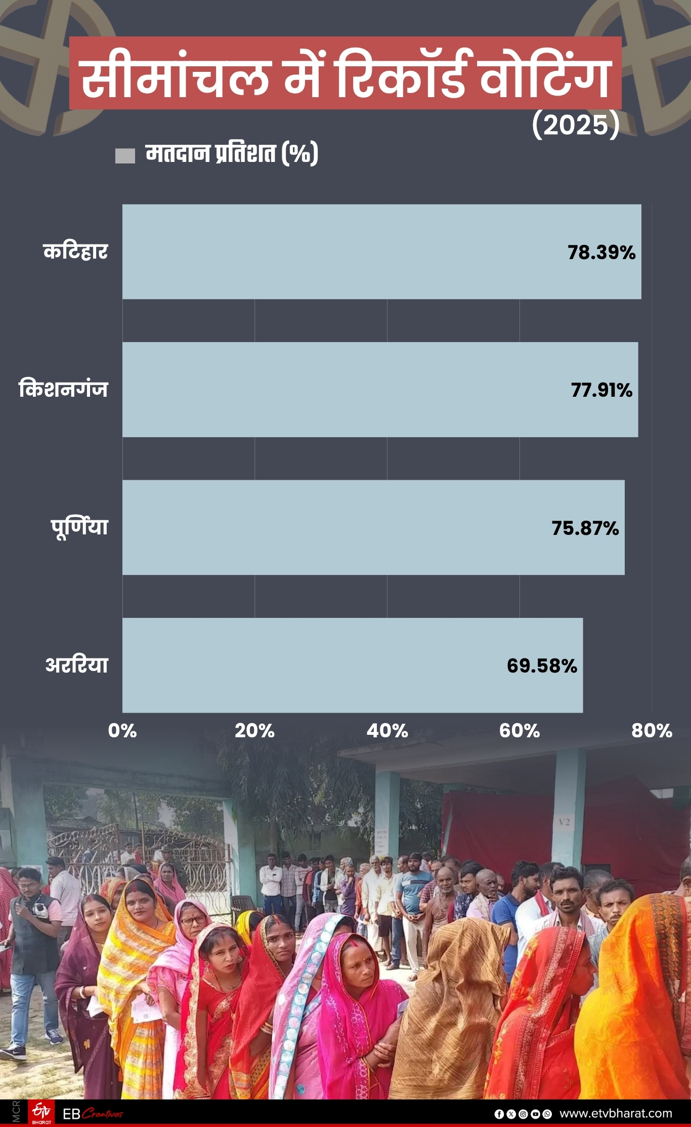 ईटीवी भारत GFX.