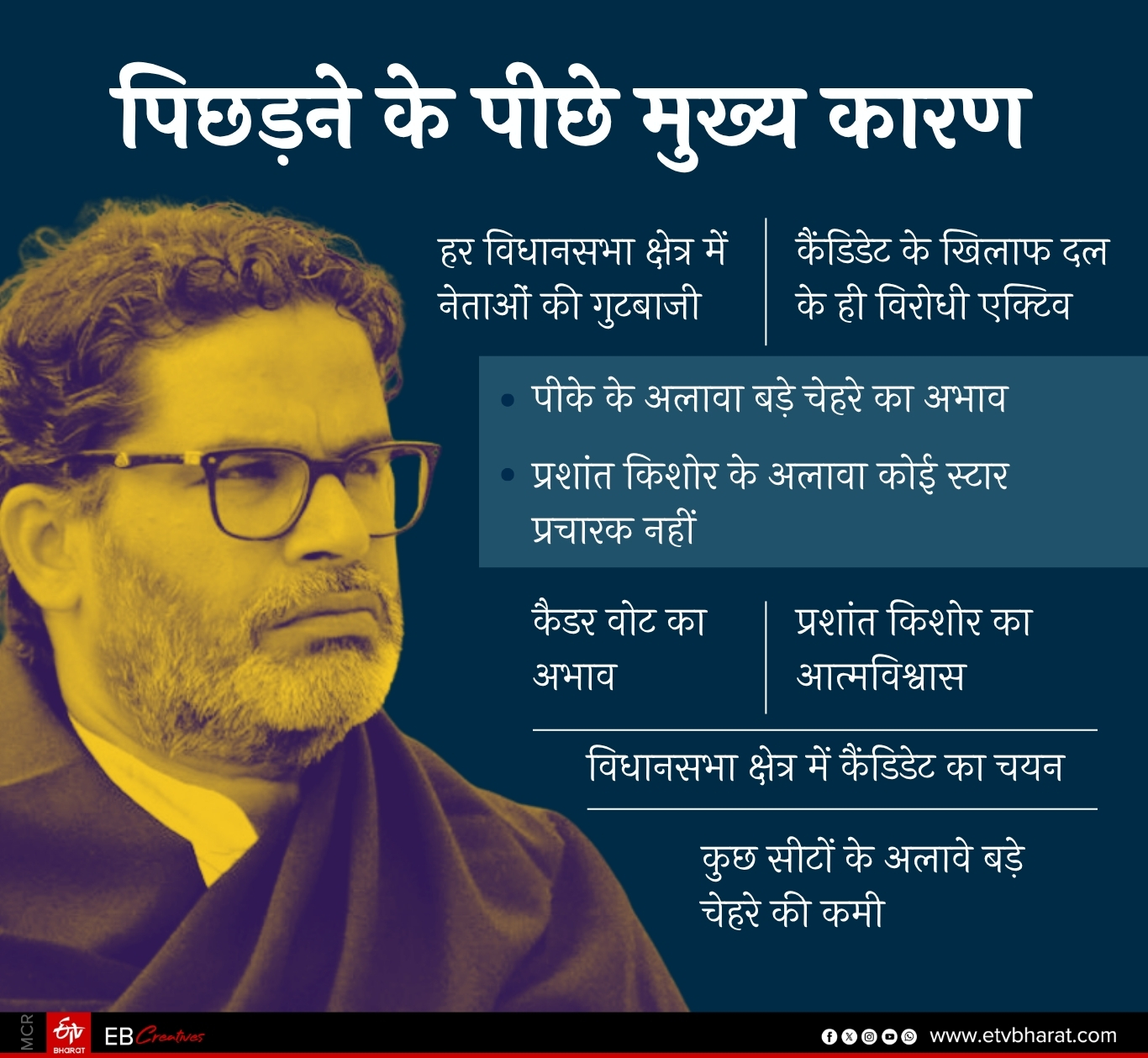 ईटीवी भारत GFX.
